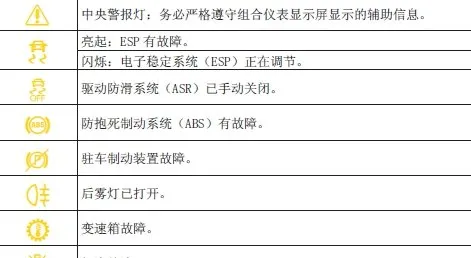 大众途昂故障灯图解，途昂故障灯图解大全