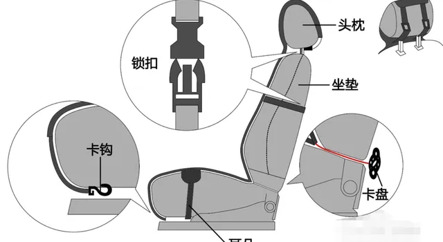 大众cc坐垫怎么安装，大众cc座套安装方法