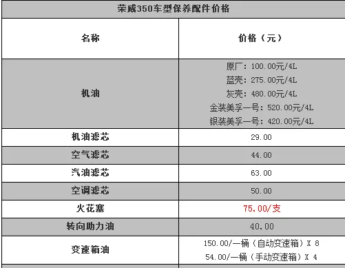 荣威350更换变速箱油，荣威350换变速箱油多钱