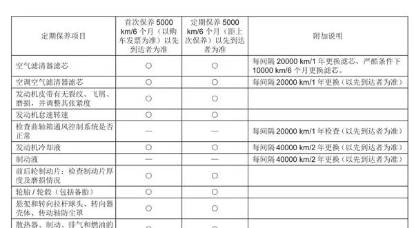 绅宝x25保养手册，绅宝x25保养一次多少钱