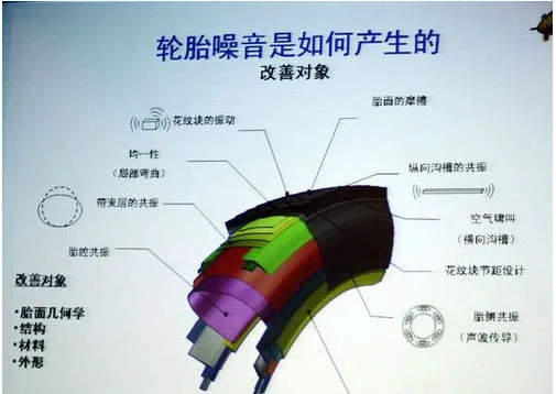 丰田卡罗拉胎噪都很大吗，卡罗拉胎噪怎么解决