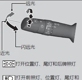 本田xrv远光灯怎么开，本田xrv雾灯怎么开图解