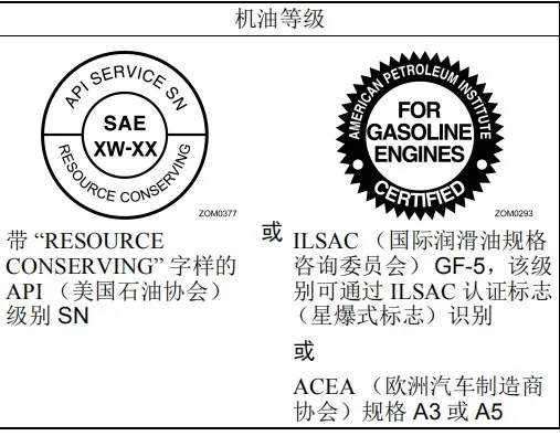 斯巴鲁力狮机油型号，力狮用什么机油