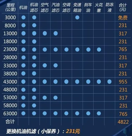 新圣达菲5万公里保养费用，圣达菲50000公里保养项目