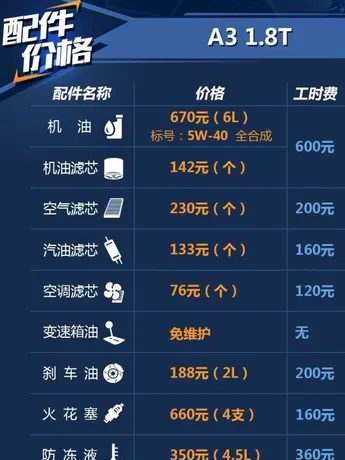 奥迪a3 10万公里保养费用，奥迪a3 十万公里保养项目