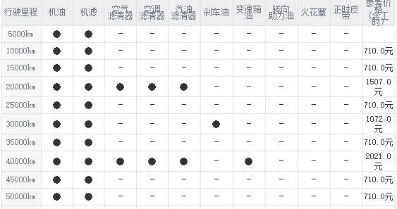 雪佛兰探界者60000公里保养费用，探界者6万公里保养项目