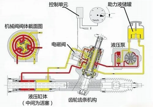 长安cx70方向盘异响，长安cx70转向有异响