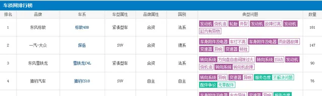 新408普遍烧机油吗？标致408烧机油解决方案