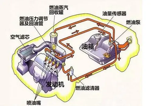 燃油宝能清洗喷油嘴吗