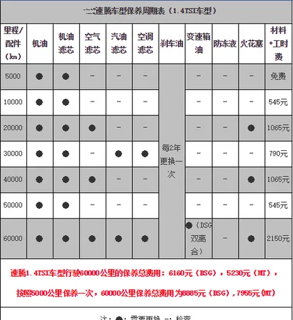 大众速腾40000公里保养项目，新速腾4万公里保养费用