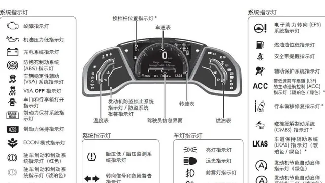 发现神行仪表盘指示灯图解，发现神行指示灯大全