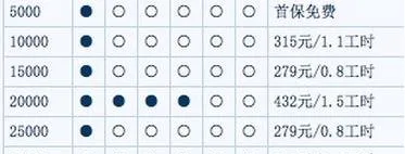 日产骐达30000公里保养费用，骐达3万公里保养项目