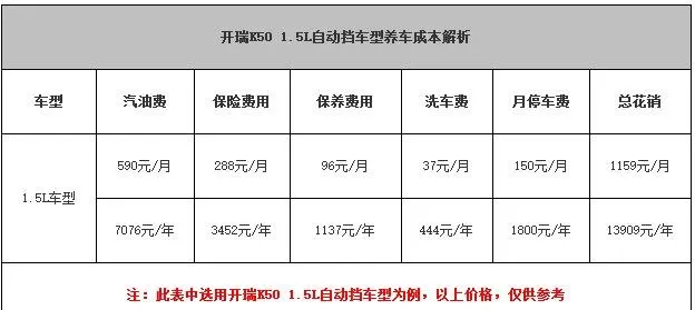 开瑞k50大保养项目，开瑞k50大保养多少钱