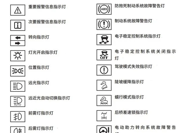 哈弗大狗仪表盘故障灯图解大全，哈弗大狗仪表盘指示灯图