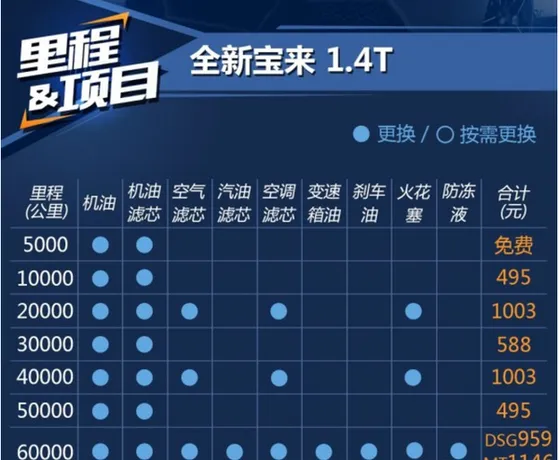 大众宝来二保多少公里，新宝来二保多少钱