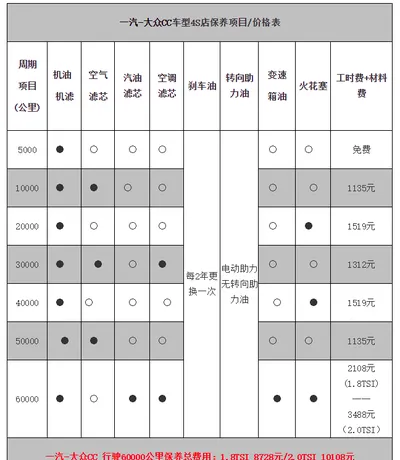 大众cc大保养价格多少，大众cc大保养多少公里