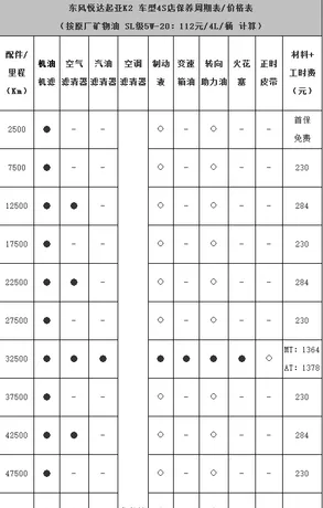 起亚k2第六次保养费用，起亚k2第六次保养项目