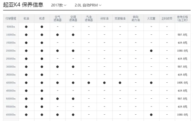 起亚k4保养周期，起亚k4保养费用明细表