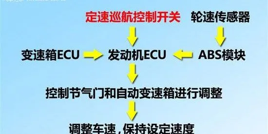 奥迪q5定速巡航怎么开，奥迪q5定速巡航说明