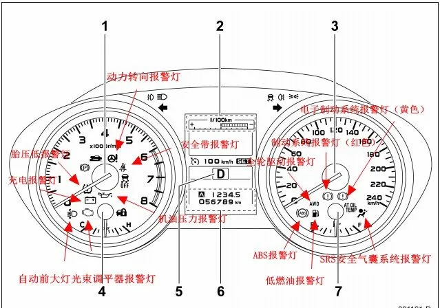 力狮仪表盘故障灯图解，力狮故障灯亮了怎么办