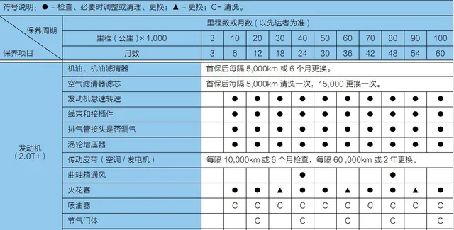 江淮瑞风s7第四次保养费用，瑞风s7第四次保养项目