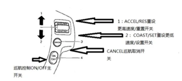 日产轩逸定速巡航在哪里，轩逸定速续航怎么使用