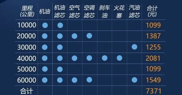 领克02大保养多少钱，领克02多久做一次大保养