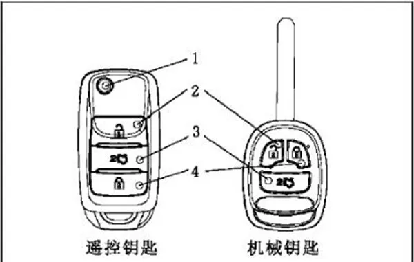 逸动dt钥匙功能介绍，逸动dt钥匙更换电池方法