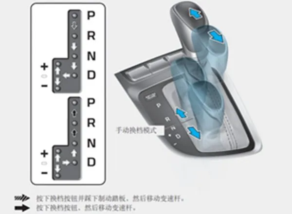 现代悦动自动档位图解介绍，悦动档位怎么挂