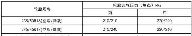 凯迪拉克ct6正常胎压多少，凯迪拉克ct6标准胎压