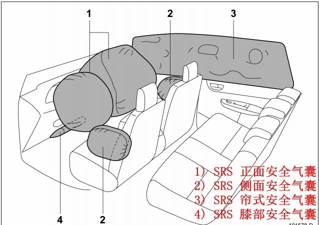 斯巴鲁傲虎有几个安全气囊，傲虎安全气囊在什么位置
