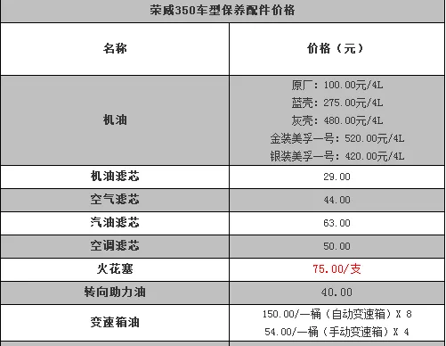 荣威350十万公里保养项目，荣威350十万公里保养费用