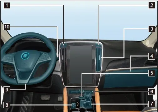 比亚迪秦中控台图解，比亚迪秦中控台说明书