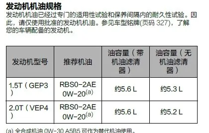 领克02机油规格型号，领克02加多少机油