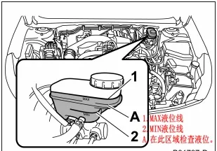 斯巴鲁力狮用什么刹车油，力狮刹车油多久换一次