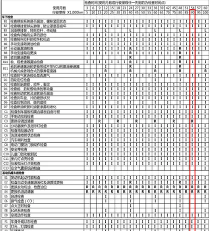 三菱欧蓝德9万公里保养费用，欧蓝德90000公里保养项目