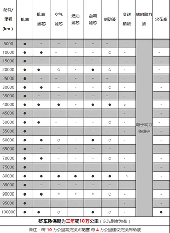 东风风光330保养手册，风光330保养一次多少钱