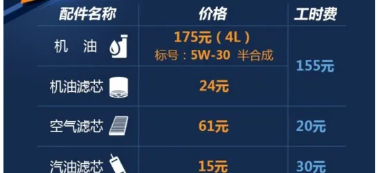 奇瑞瑞虎7 3万公里保养费用，瑞虎7三万公里保养项目