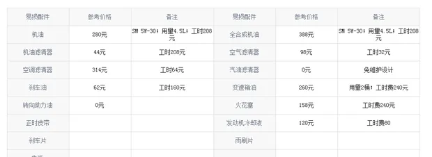 日产楼兰60000公里保养费用，楼兰6万公里保养项目