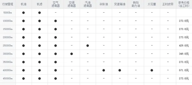 现代悦纳保养周期，悦纳保养费用明细表