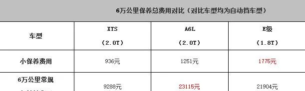 凯迪拉克xts6万公里保养费用，凯迪拉克xts60000公里保养