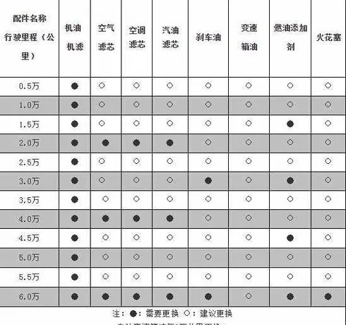 别克君威车保养周期，别克君威保养一次多少钱