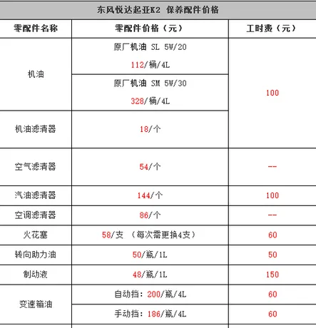 起亚k2保养周期，起亚k2保养费用明细表