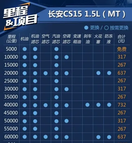 长安cs15保养手册，长安cs15保养一次多少钱