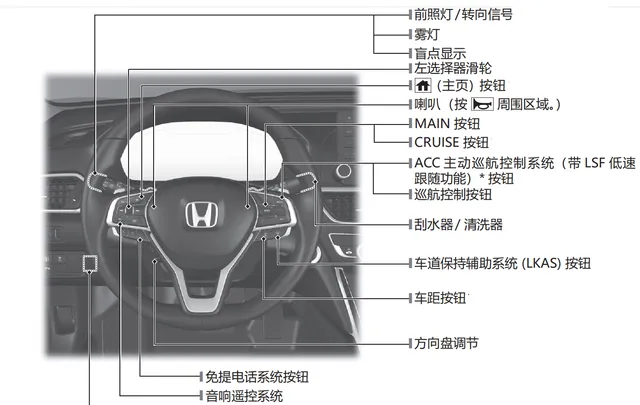 本田inspire方向盘开关图解，本田inspire方向盘如何调节