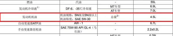 广汽传祺gs5机油加多少，传祺gs5机油尺怎么看