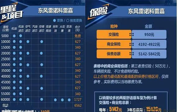 雷诺科雷嘉50000公里保养费用，科雷嘉5万公里保养项目