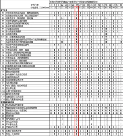 三菱欧蓝德4万公里保养费用，欧蓝德40000公里保养项目