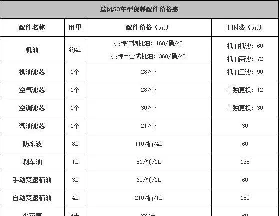 瑞风s3怎么保养，瑞风s3保养周期及费用