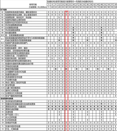 三菱欧蓝德3万公里保养费用，欧蓝德30000公里保养项目